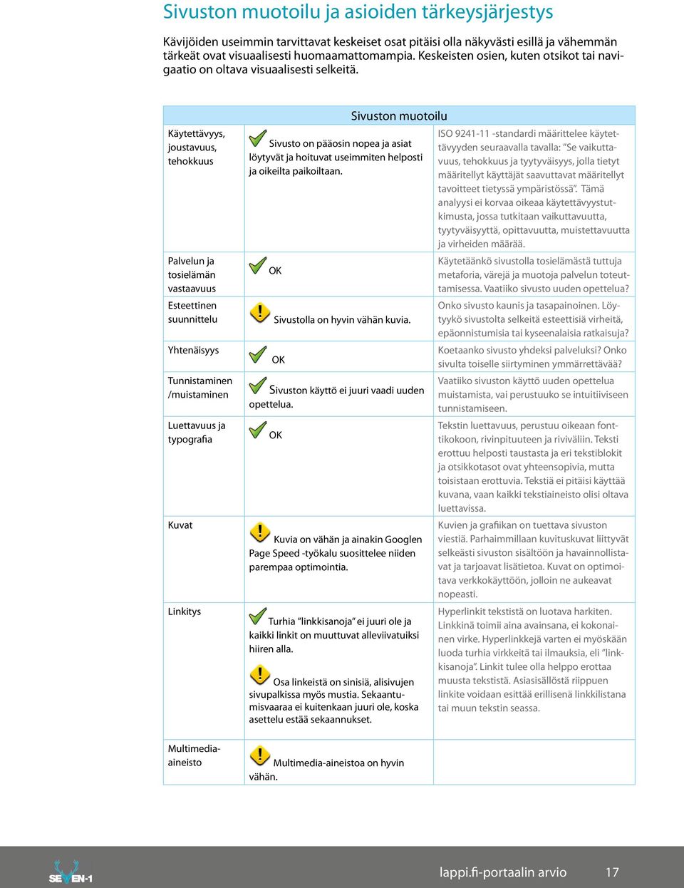 Lappi Fi Sivuston Kehitysarvio Pdf Free Download