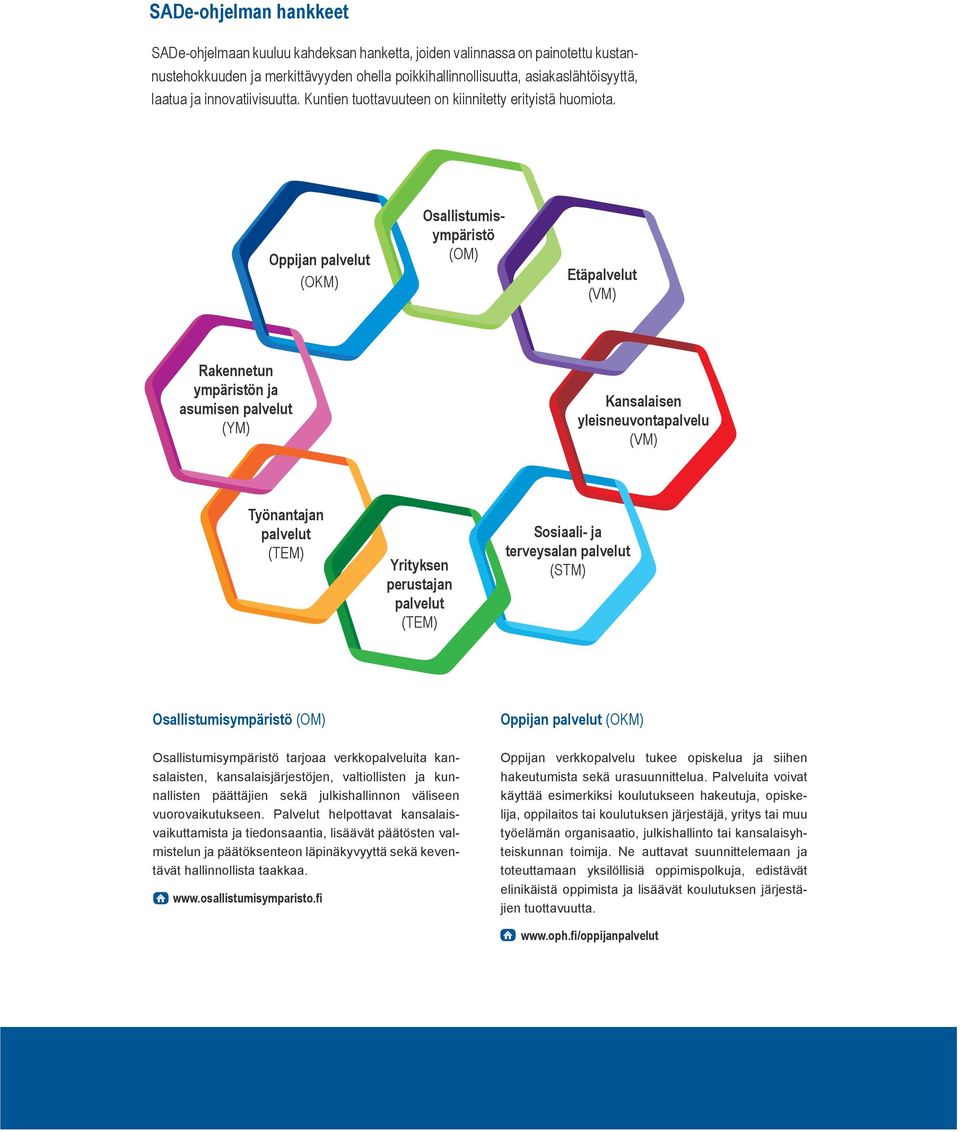 Oppijan palvelut (OKM) Osallistumisympäristö (OM) Etäpalvelut (VM) Rakennetun ympäristön ja asumisen palvelut (YM) Kansalaisen yleisneuvontapalvelu (VM) Työnantajan palvelut (TEM) Yrityksen