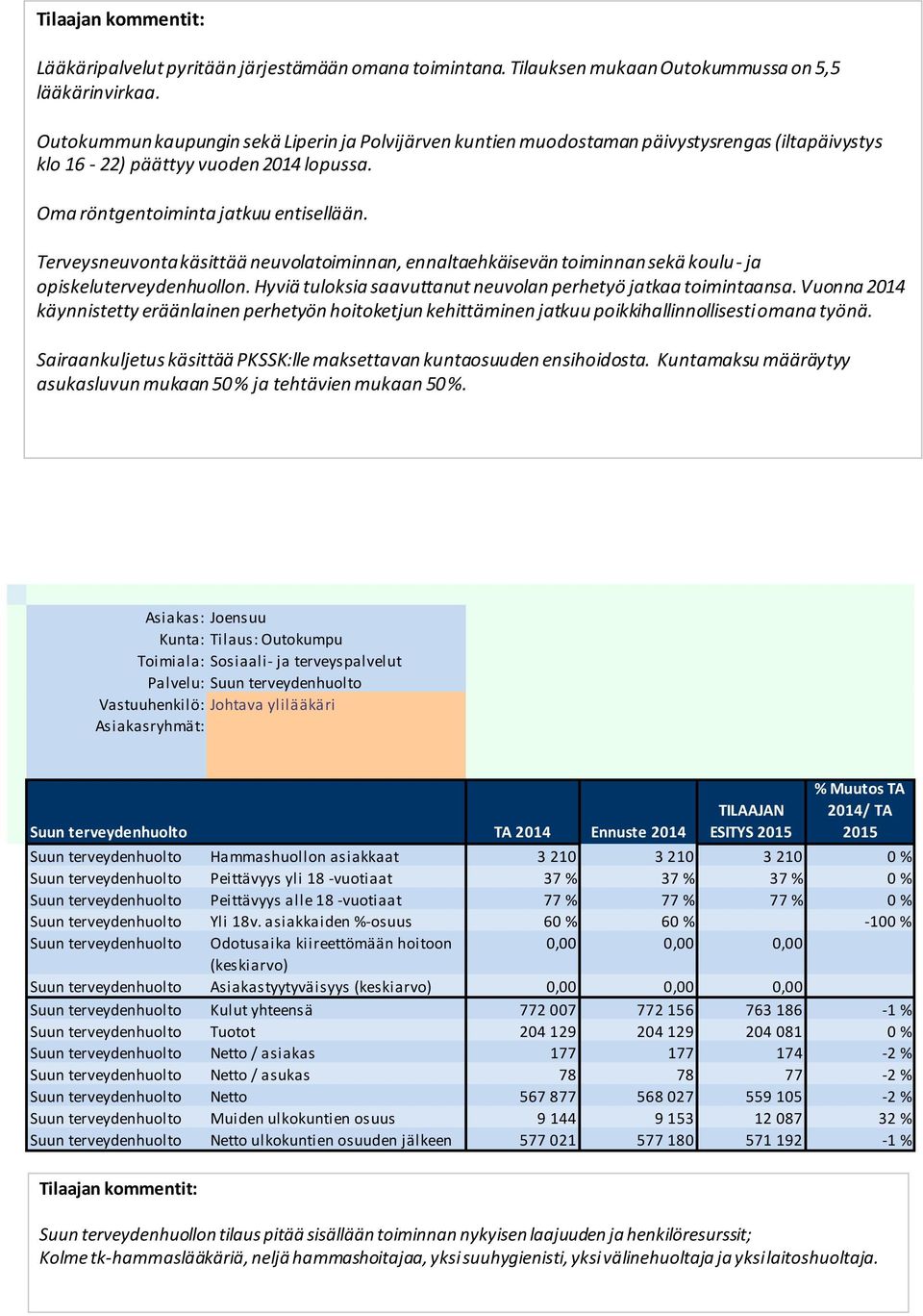 Terveysneuvonta käsittää neuvolatoiminnan, ennaltaehkäisevän toiminnan sekä koulu- ja opiskeluterveydenhuollon. Hyviä tuloksia saavuttanut neuvolan perhetyö jatkaa toimintaansa.