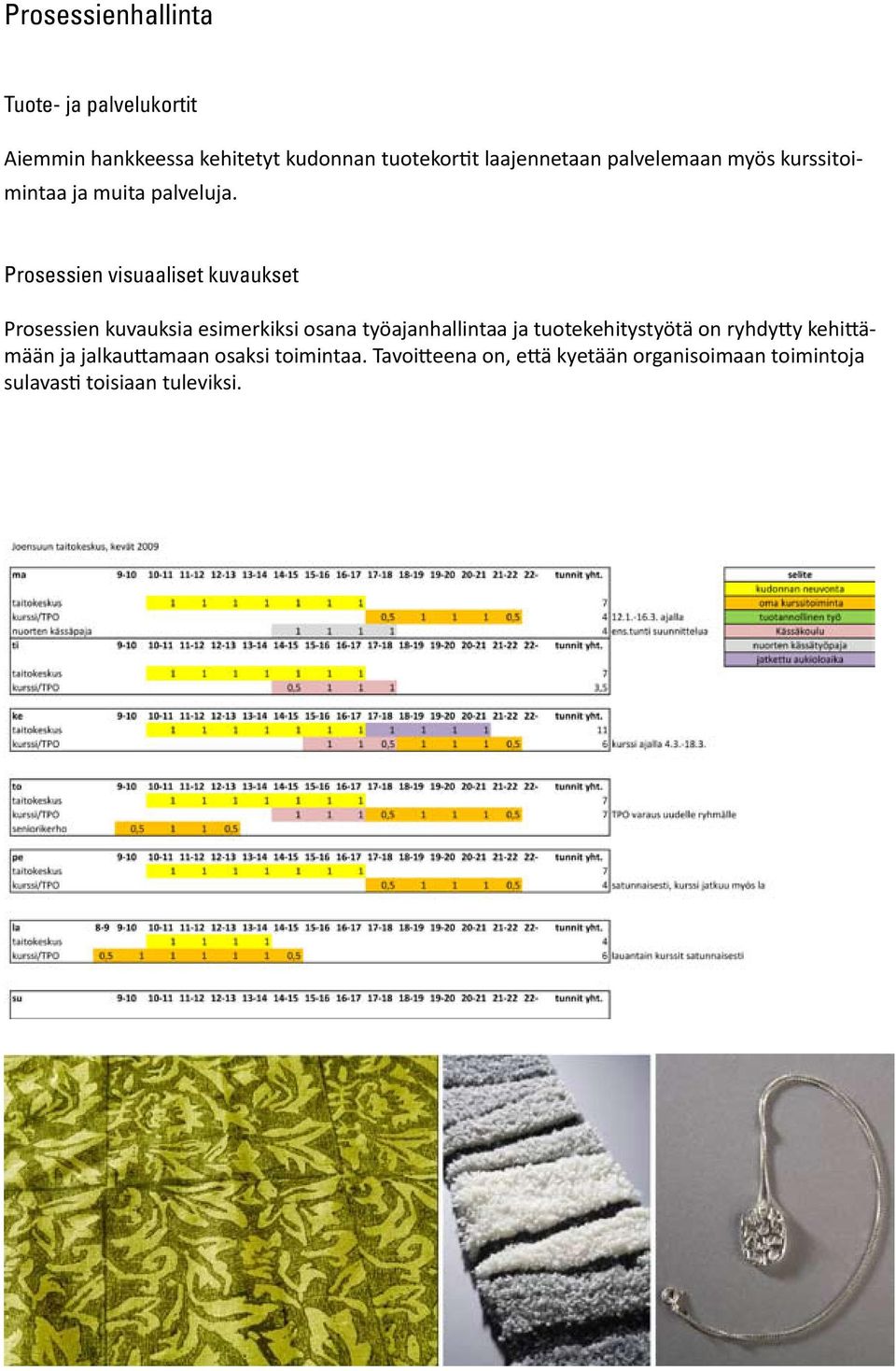 Prosessien visuaaliset kuvaukset Prosessien kuvauksia esimerkiksi osana työajanhallintaa ja