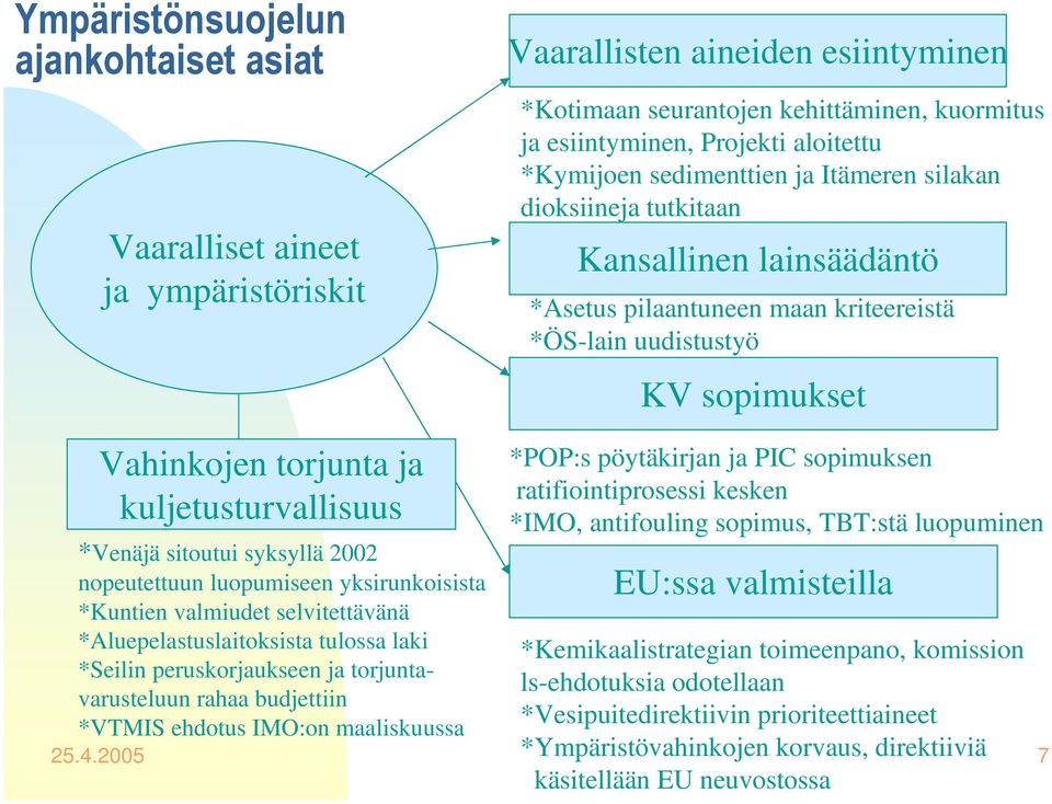 nopeutettuun luopumiseen yksirunkoisista *Kuntien valmiudet selvitettävänä *Aluepelastuslaitoksista tulossa laki *Seilin peruskorjaukseen ja torjuntavarusteluun rahaa budjettiin *VTMIS ehdotus IMO:on