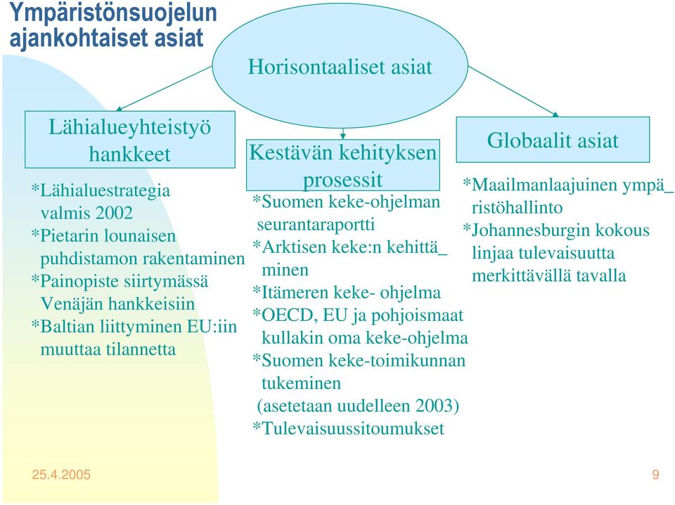 kehittä_ minen *Itämeren keke- ohjelma *OECD, EU ja pohjoismaat kullakin oma keke-ohjelma *Suomen keke-toimikunnan tukeminen (asetetaan uudelleen 2003)