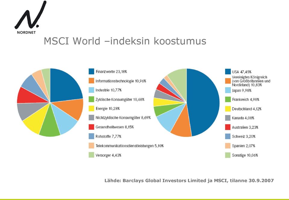 Barclays Global