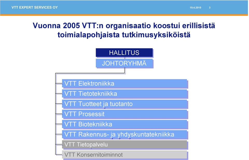 Elektroniikka VTT Tietotekniikka VTT Tuotteet ja ja tuotanto VTT