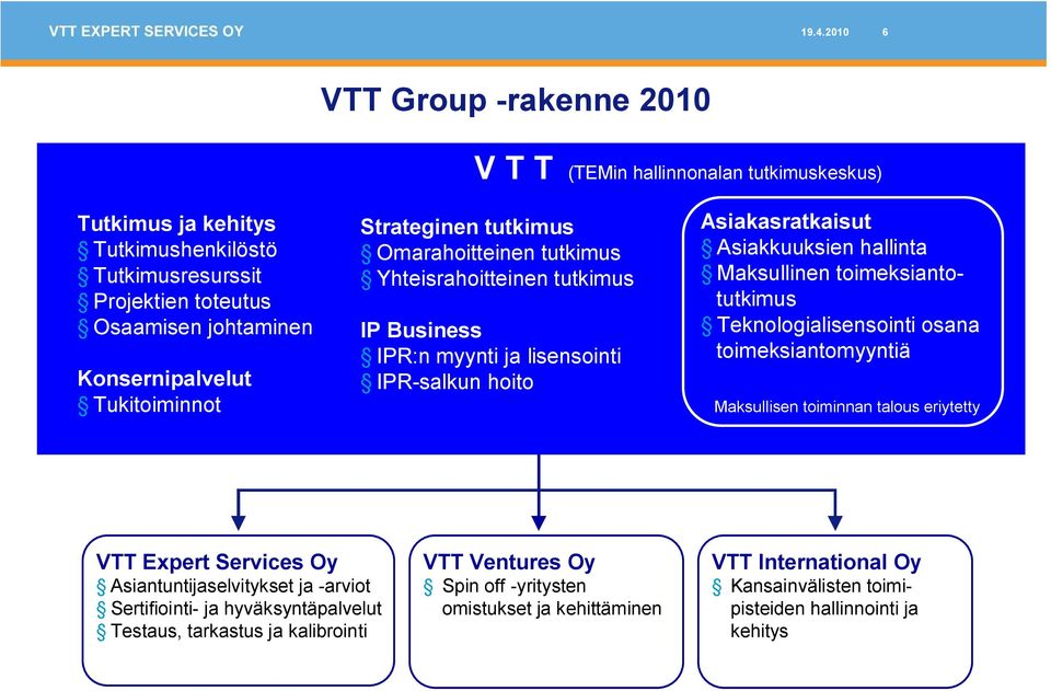 Asiakkuuksien hallinta Maksullinen toimeksiantotutkimus Teknologialisensointi osana toimeksiantomyyntiä Maksullisen toiminnan talous eriytetty VTT Expert Services Oy Asiantuntijaselvitykset