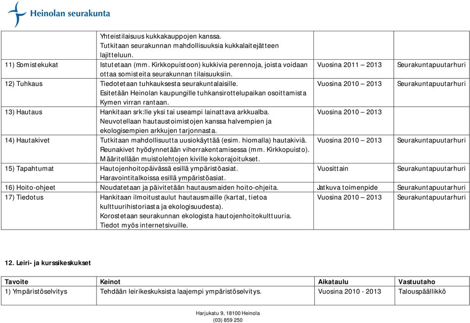 Vuosina 2010 2013 Esitetään Heinolan kaupungille tuhkansirottelupaikan osoittamista Kymen virran rantaan. 13) Hautaus Hankitaan srk:lle yksi tai useampi lainattava arkkualba.