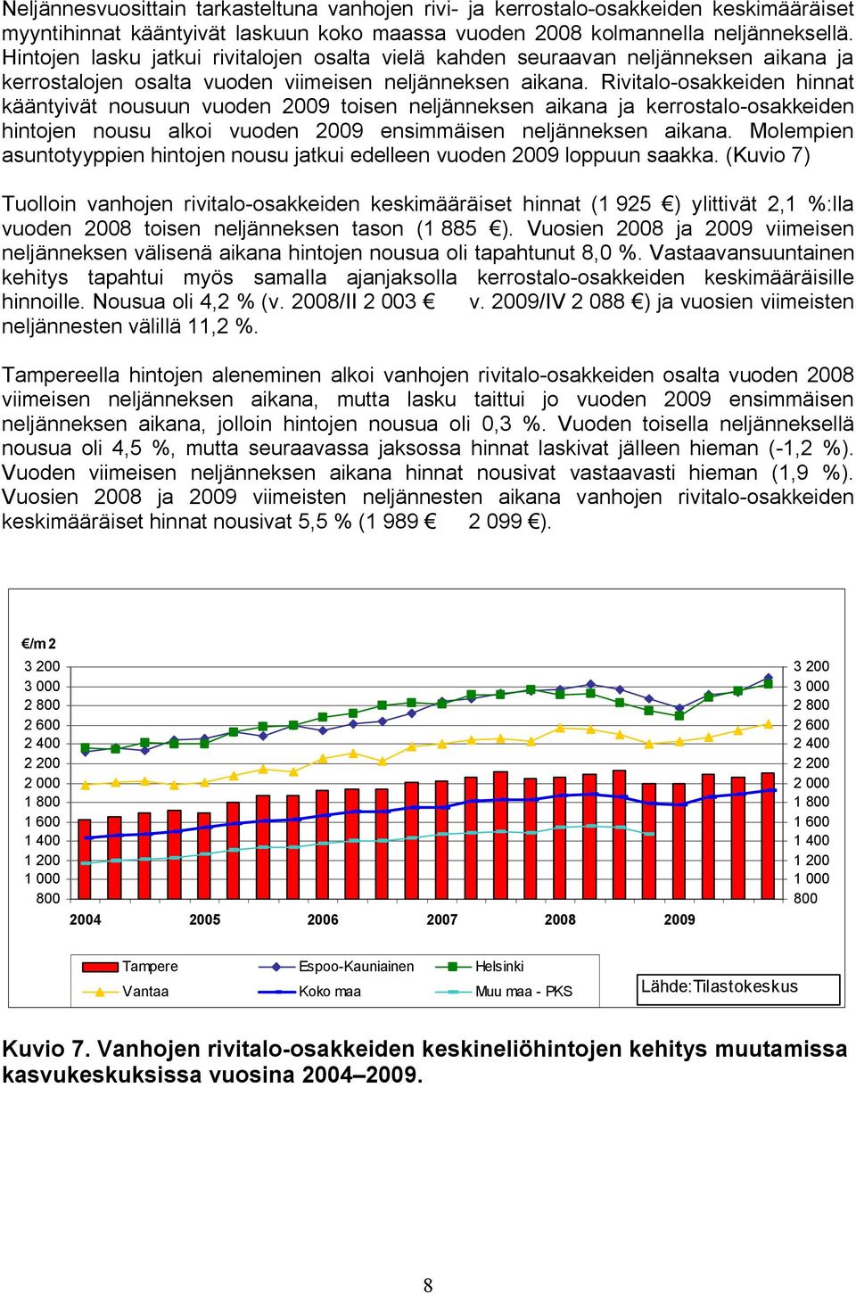 Rivitalo osakkeiden hinnat kääntyivät nousuun vuoden 2009 toisen neljänneksen aikana ja kerrostalo osakkeiden hintojen nousu alkoi vuoden 2009 ensimmäisen neljänneksen aikana.