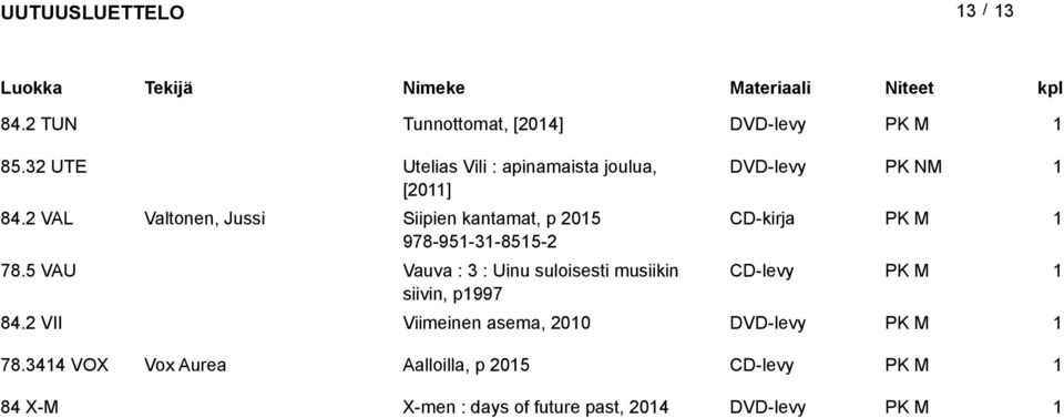 VAL Valtonen, Jussi Siipien kantamat, p 05 CD-kirja PK M 978-95-3-855- 78.