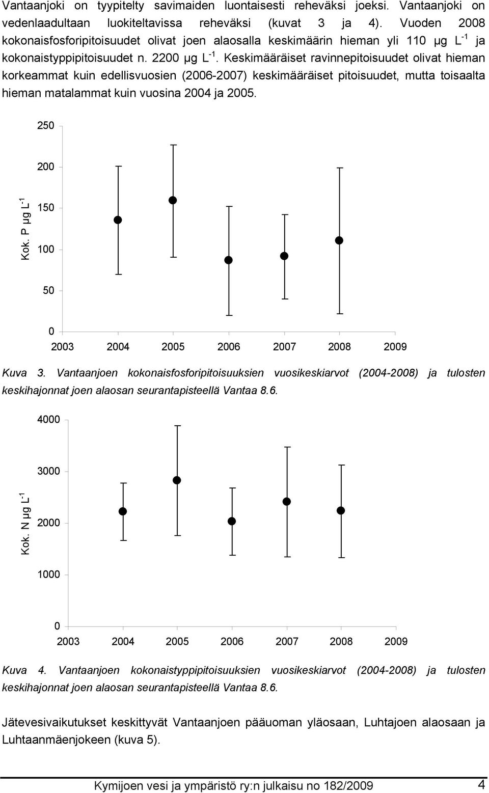 Keskimääräiset ravinnepitoisuudet olivat hieman korkeammat kuin edellisvuosien (2006-2007) keskimääräiset pitoisuudet, mutta toisaalta hieman matalammat kuin vuosina 2004 ja 2005. 250 200 Kok.