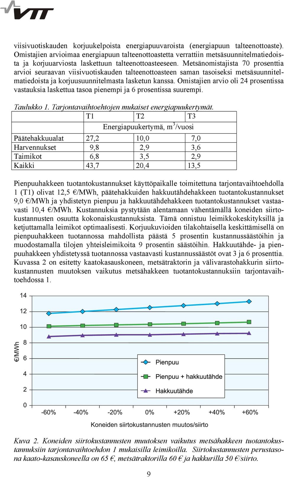 Metsänomistajista 70 prosenttia arvioi seuraavan viisivuotiskauden talteenottoasteen saman tasoiseksi metsäsuunnitelmatiedoista ja korjuusuunnitelmasta lasketun kanssa.