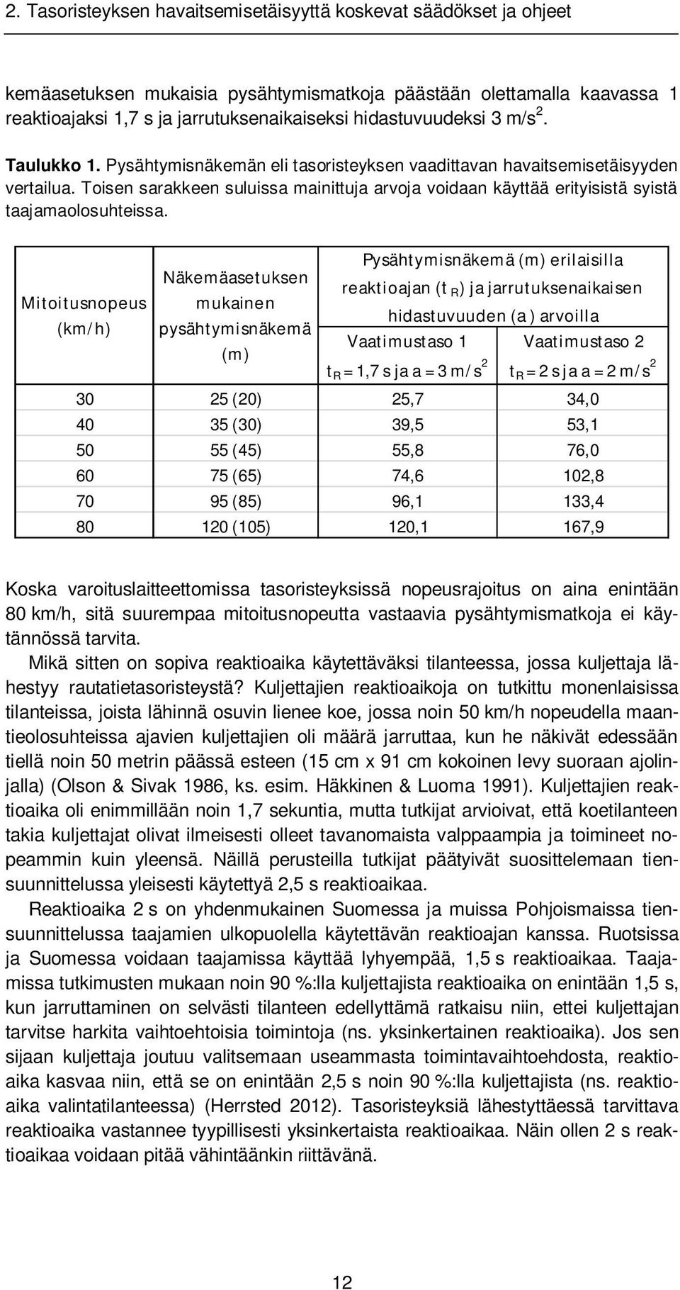 Toisen sarakkeen suluissa mainittuja arvoja voidaan käyttää erityisistä syistä taajamaolosuhteissa.