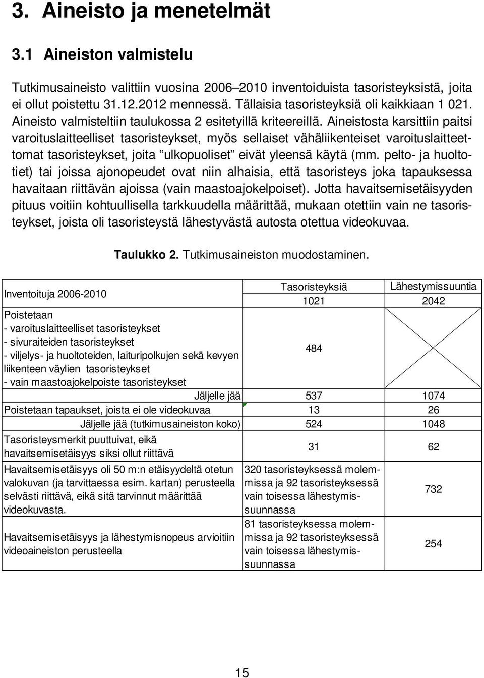 Aineistosta karsittiin paitsi varoituslaitteelliset tasoristeykset, myös sellaiset vähäliikenteiset varoituslaitteettomat tasoristeykset, joita ulkopuoliset eivät yleensä käytä (mm.