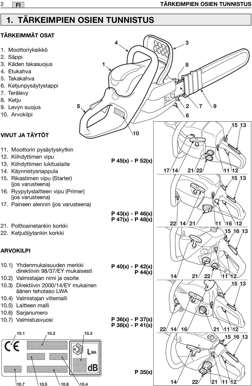 Rikastimen vipu (Starter) (jos varusteena) 16. Ryypytyslaitteen vipu (Primer) (jos varusteena) 17. Paineen alennin (jos varusteena) 21. Polttoainetankin korkki 22.