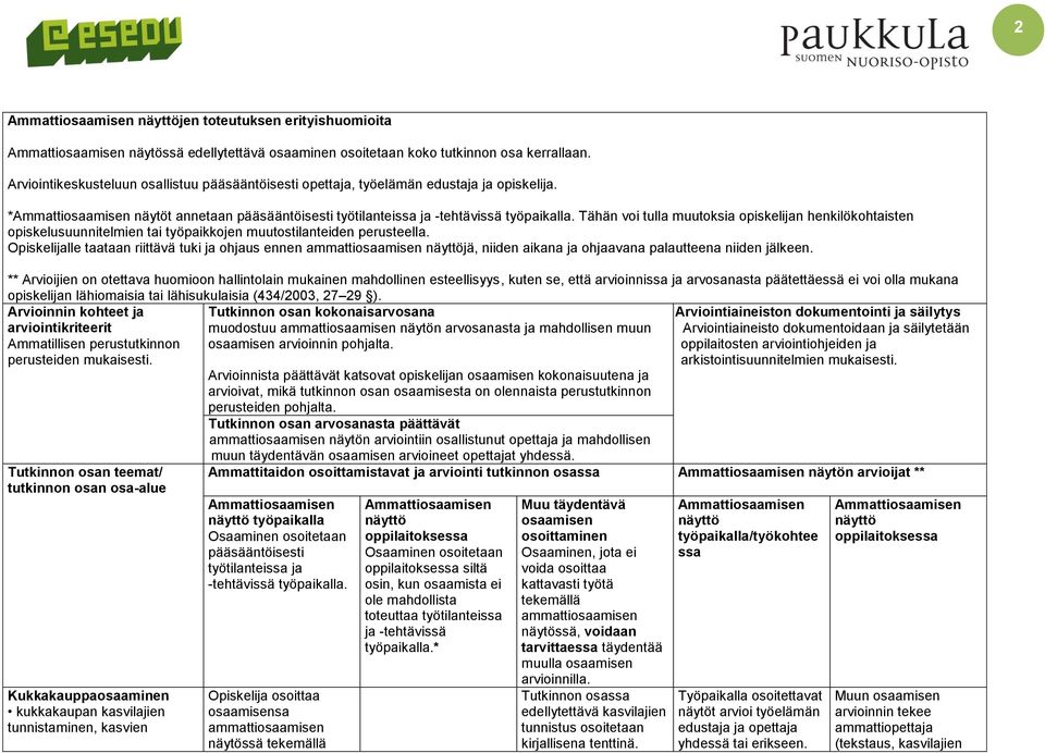 Tähän voi tulla muutoksia opiskelijan henkilökohtaisten opiskelusuunnitelmien tai työpaikkojen muutostilanteiden perusteella.