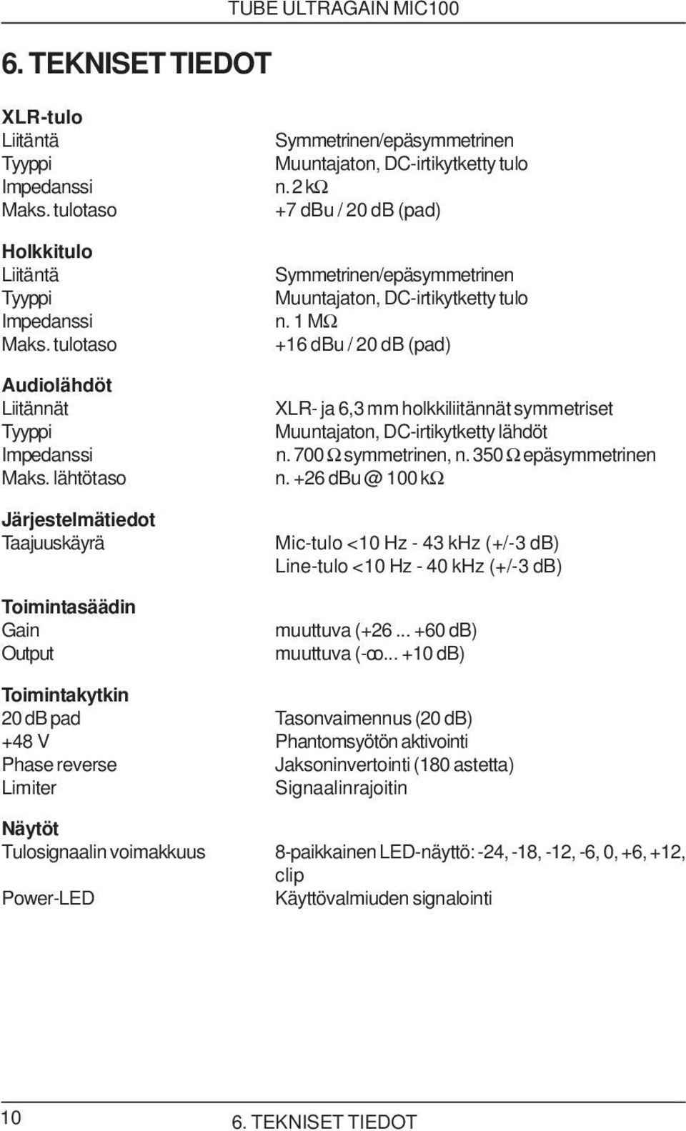 2 kω +7 dbu / 20 db (pad) Symmetrinen/epäsymmetrinen Muuntajaton, DC-irtikytketty tulo n. 1 MΩ +16 dbu / 20 db (pad) XLR- ja 6,3 mm holkkiliitännät symmetriset Muuntajaton, DC-irtikytketty lähdöt n.