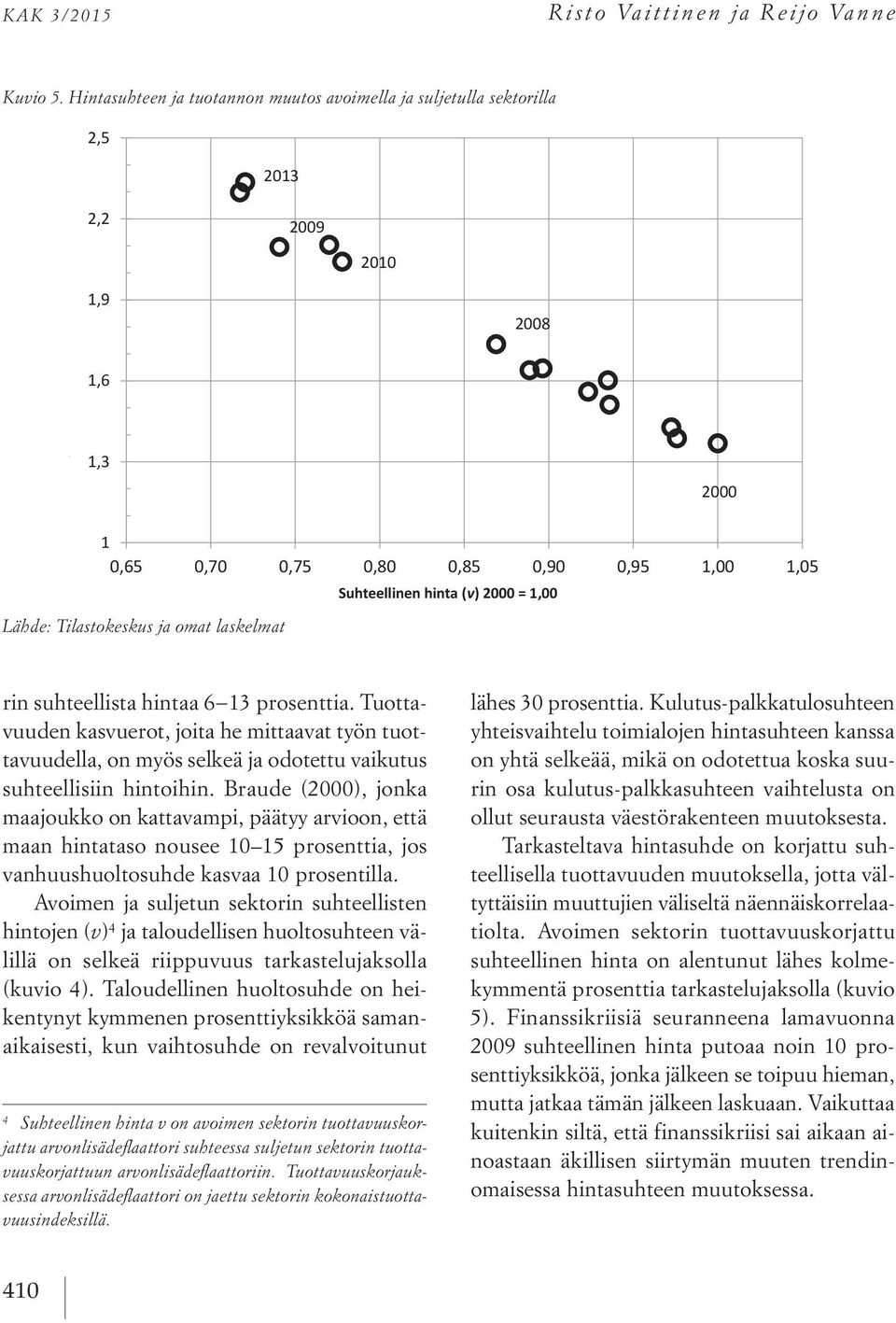 Hintasuhteen ja tuotannon muutos avoimella ja suljetulla sektorilla 2,5 Arvonlisä suojatulla sektorilla/arvonlisä avoimella sektorilla 2013 2,2 2009 2010 1,9 2008 1,6 1,3 2000 1 0,65 0,70 0,75 0,80