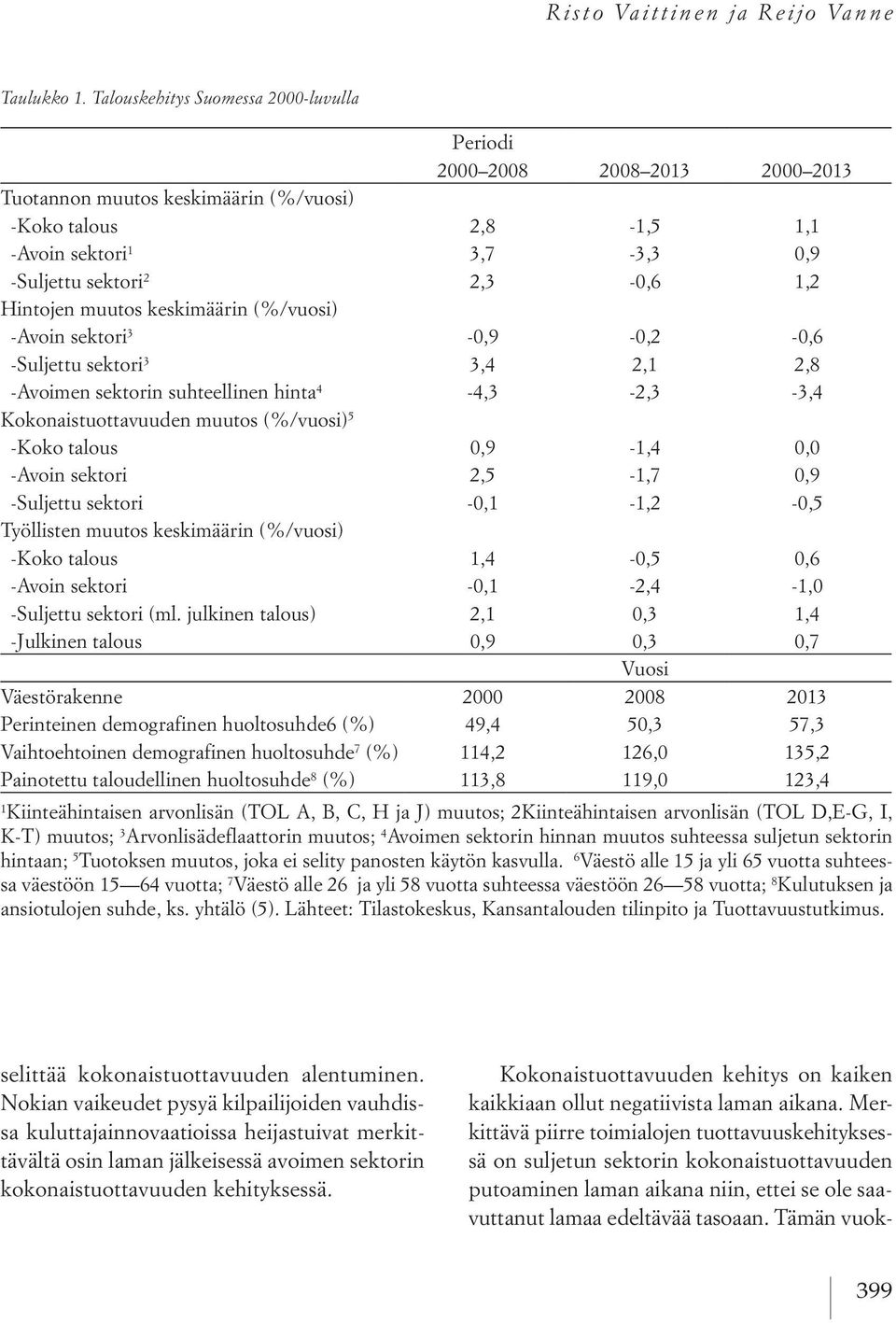 Hintojen muutos keskimäärin (%/vuosi) -Avoin sektori 3-0,9-0,2-0,6 -Suljettu sektori 3 3,4 2,1 2,8 -Avoimen sektorin suhteellinen hinta 4-4,3-2,3-3,4 Kokonaistuottavuuden muutos (%/vuosi) 5 -Koko