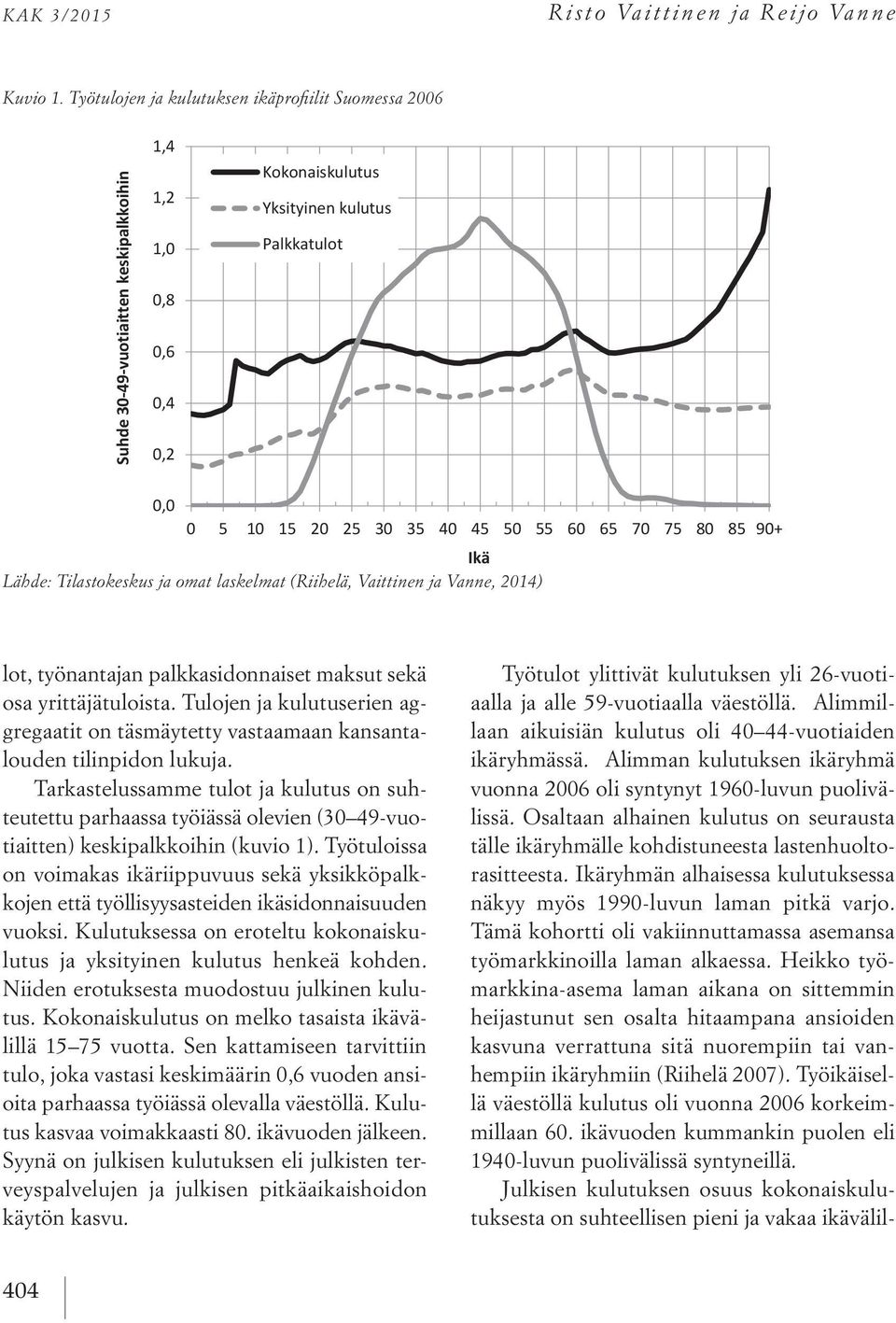 50 55 60 65 70 75 80 85 90+ Ikä Lähde: Tilastokeskus ja omat laskelmat (Riihelä, Vaittinen ja Vanne, 2014) Lähde: Tilastokeskus ja omat laskelmat (Riihelä, Vaittinen ja Vanne, 2014) lot, työnantajan