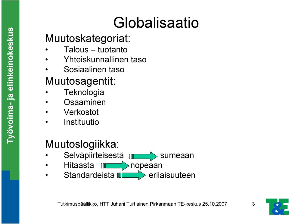 Muutoslogiikka: Selväpiirteisestä sumeaan Hitaasta nopeaan Standardeista