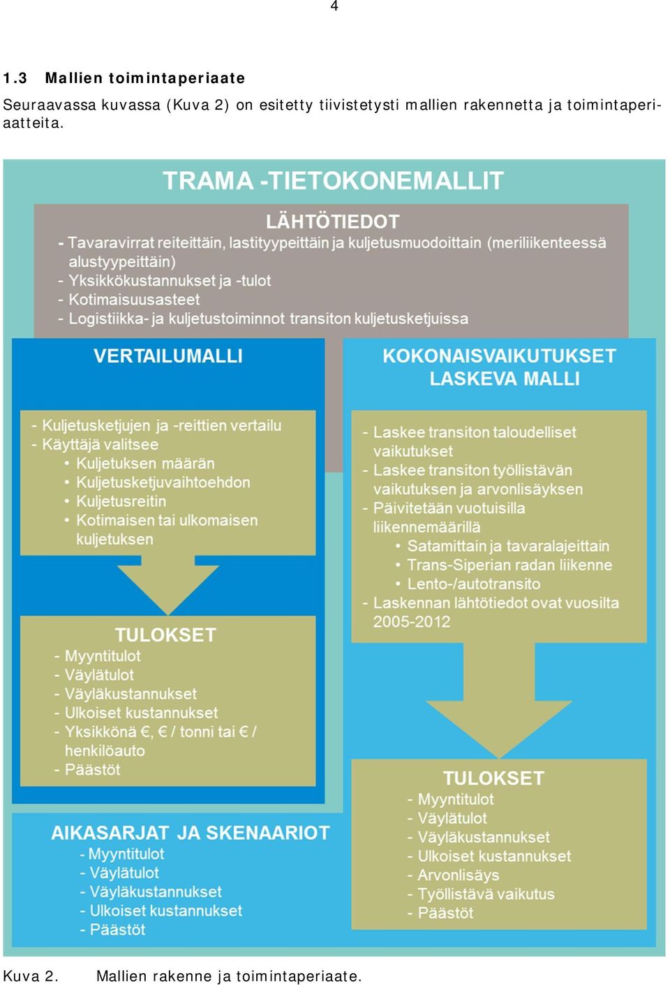 mallien rakennetta ja toimintaperiaatteita.