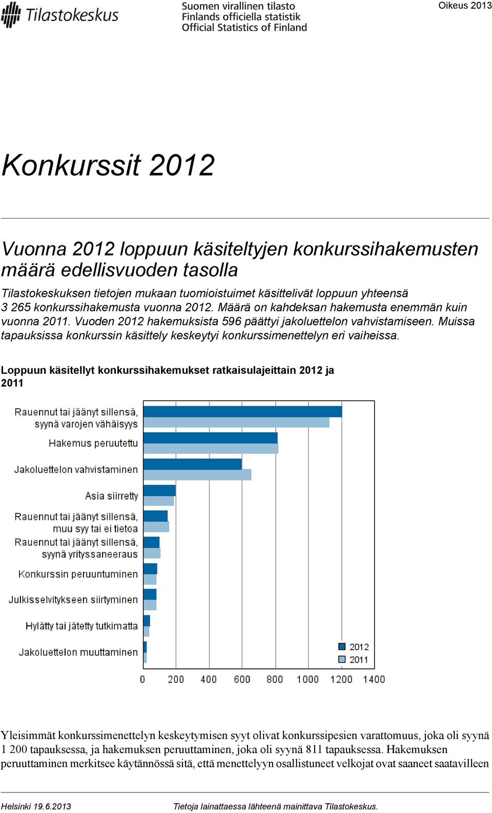 Muissa tapauksissa konkurssin käsittely keskeytyi konkurssimenettelyn eri vaiheissa.