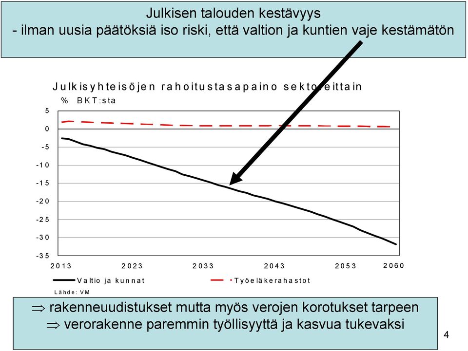 2013 2023 2033 2043 2053