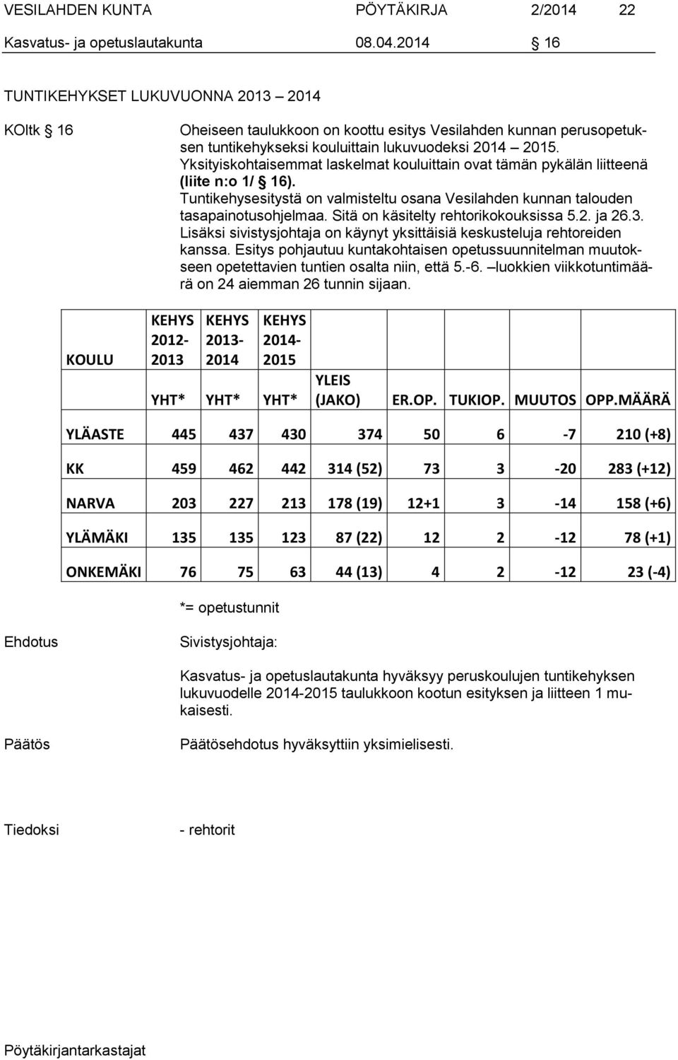 Yksityiskohtaisemmat laskelmat kouluittain ovat tämän pykälän liitteenä (liite n:o 1/ 16). Tuntikehysesitystä on valmisteltu osana Vesilahden kunnan talouden tasapainotusohjelmaa.