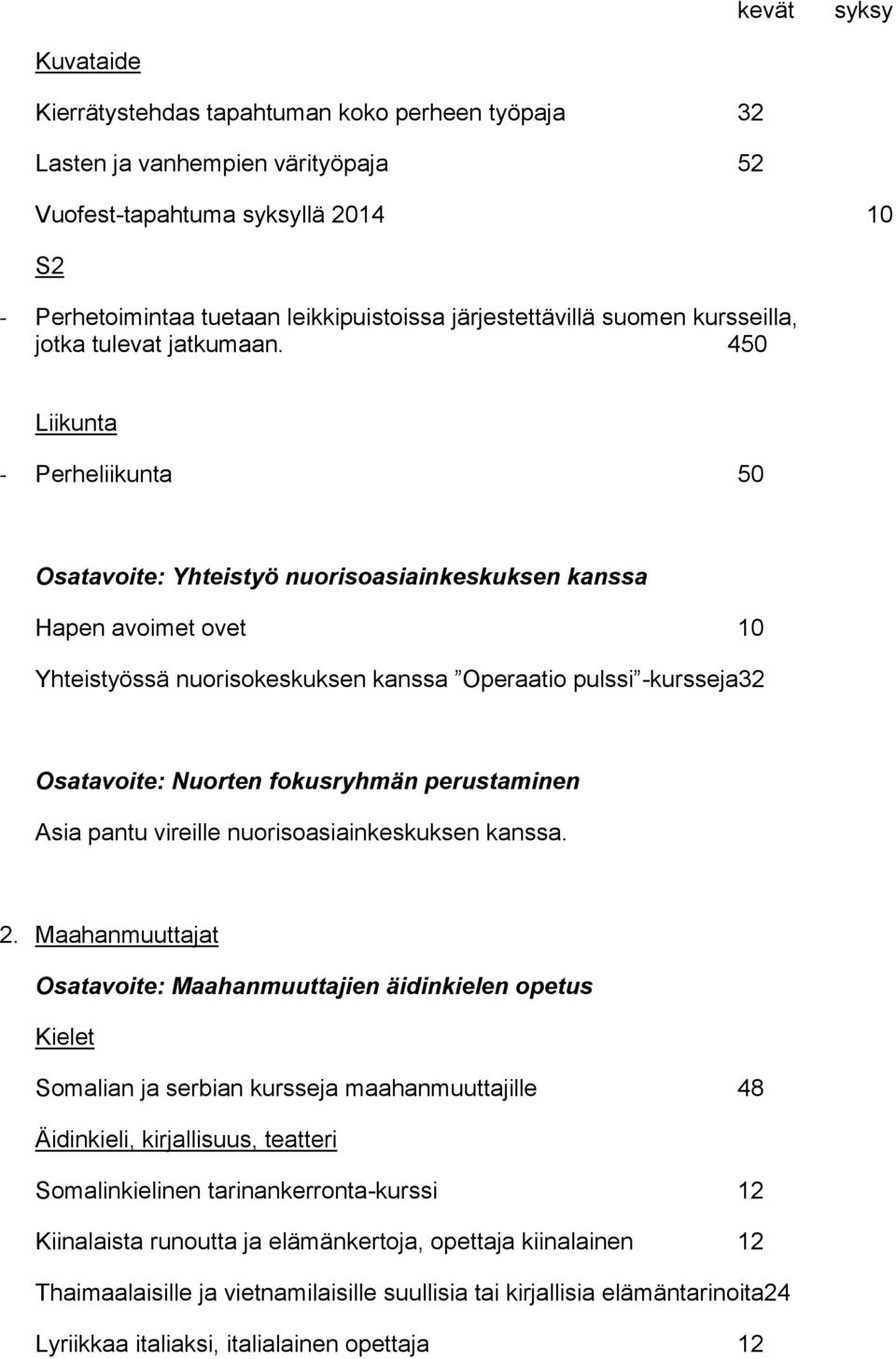 450 Liikunta - Perheliikunta 50 Osatavoite: Yhteistyö nuorisoasiainkeskuksen kanssa Hapen avoimet ovet 10 Yhteistyössä nuorisokeskuksen kanssa Operaatio pulssi -kursseja32 Osatavoite: Nuorten