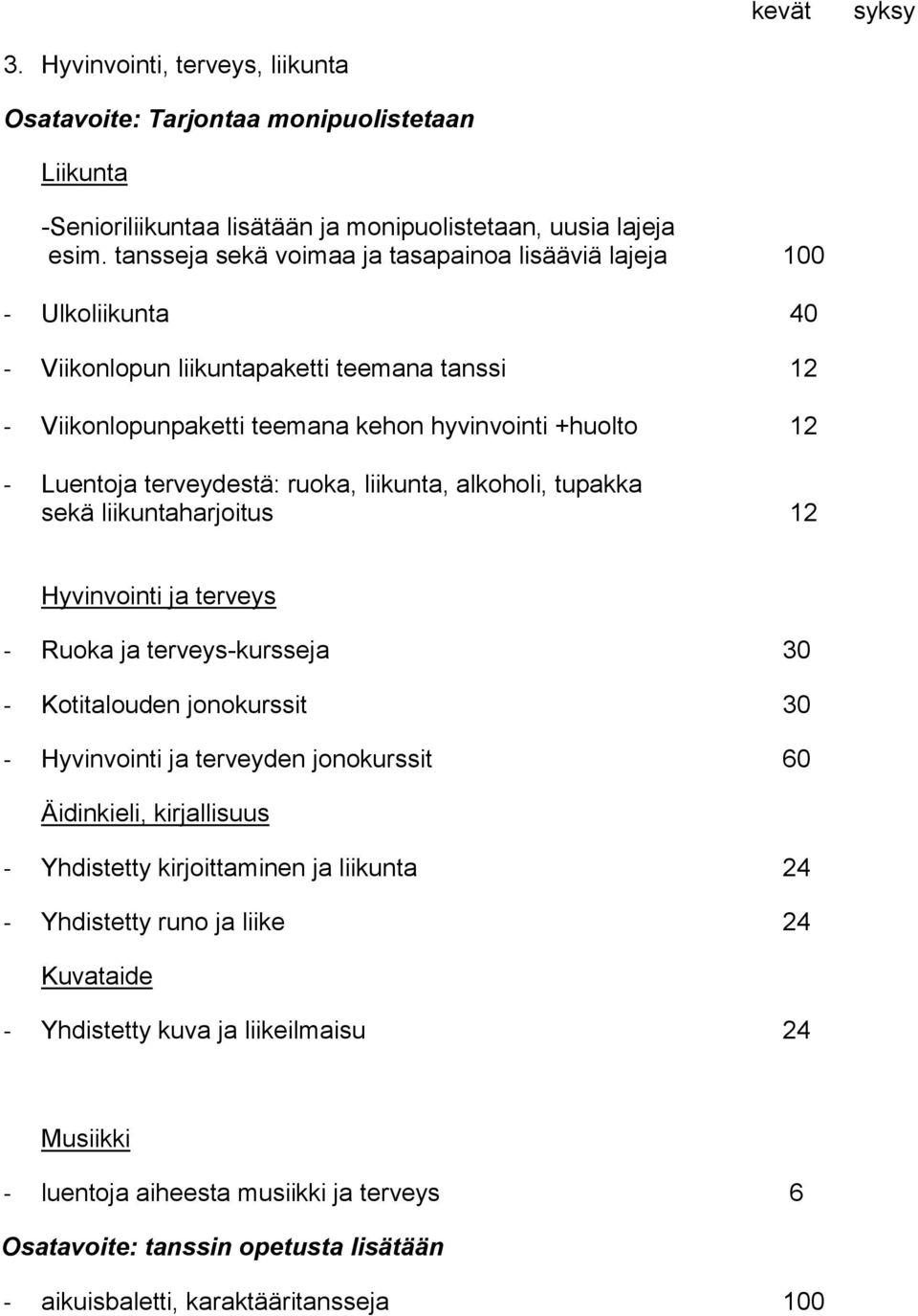 terveydestä: ruoka, liikunta, alkoholi, tupakka sekä liikuntaharjoitus 12 Hyvinvointi ja terveys - Ruoka ja terveys-kursseja 30 - Kotitalouden jonokurssit 30 - Hyvinvointi ja terveyden jonokurssit 60
