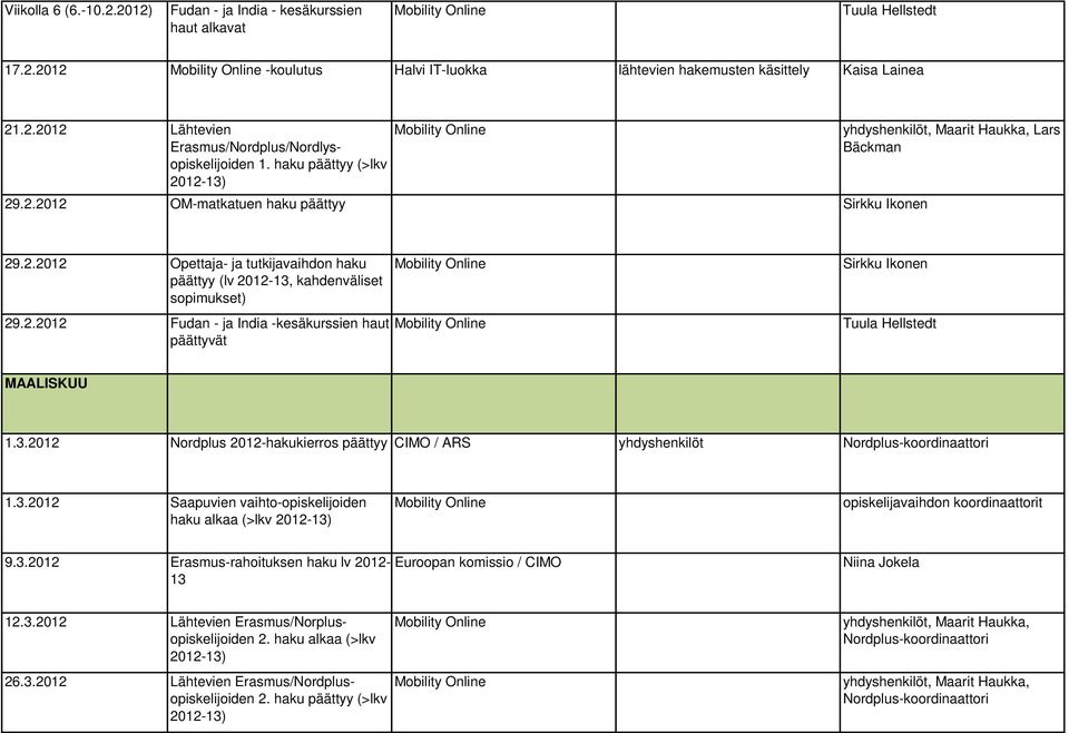 3.2012 Nordplus 2012-hakukierros päättyy CIMO / ARS yhdyshenkilöt 1.3.2012 Saapuvien vaihto-opiskelijoiden haku alkaa (>lkv 9.3.2012 Erasmus-rahoituksen haku lv 2012- Euroopan komissio / CIMO 13 Niina Jokela 12.