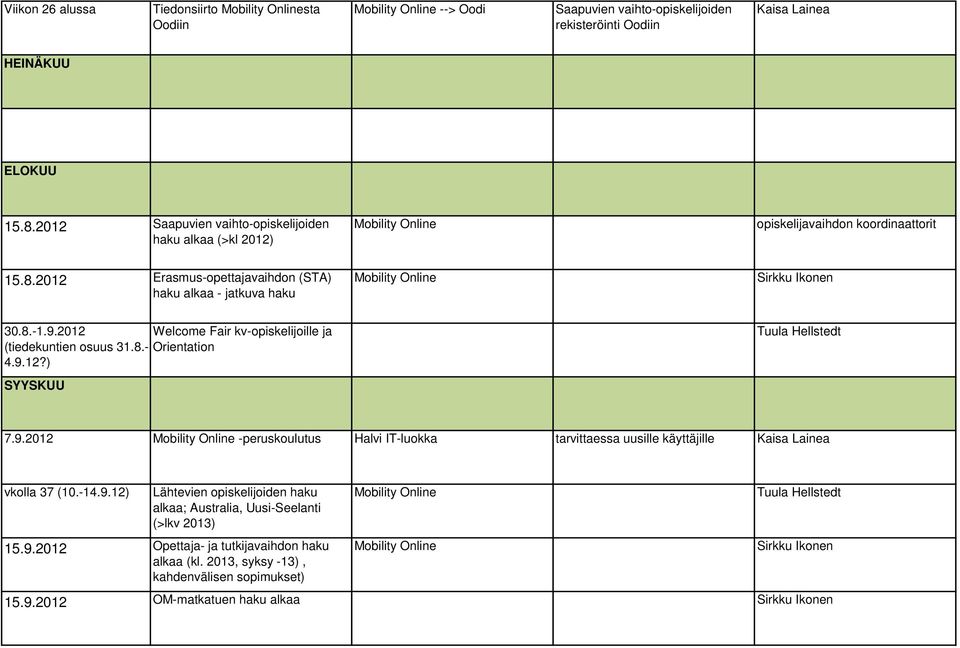 2012 Welcome Fair kv-opiskelijoille ja (tiedekuntien osuus 31.8.- Orientation 4.9.