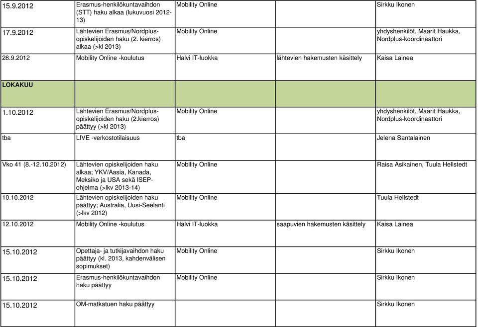 10.2012 Lähtevien opiskelijoiden haku päättyy; Australia, Uusi-Seelanti (>lkv 2012) Raisa Asikainen, 12.10.2012 -koulutus Halvi IT-luokka saapuvien hakemusten käsittely Kaisa Lainea 15.10.2012 Opettaja- ja tutkijavaihdon haku päättyy (kl.