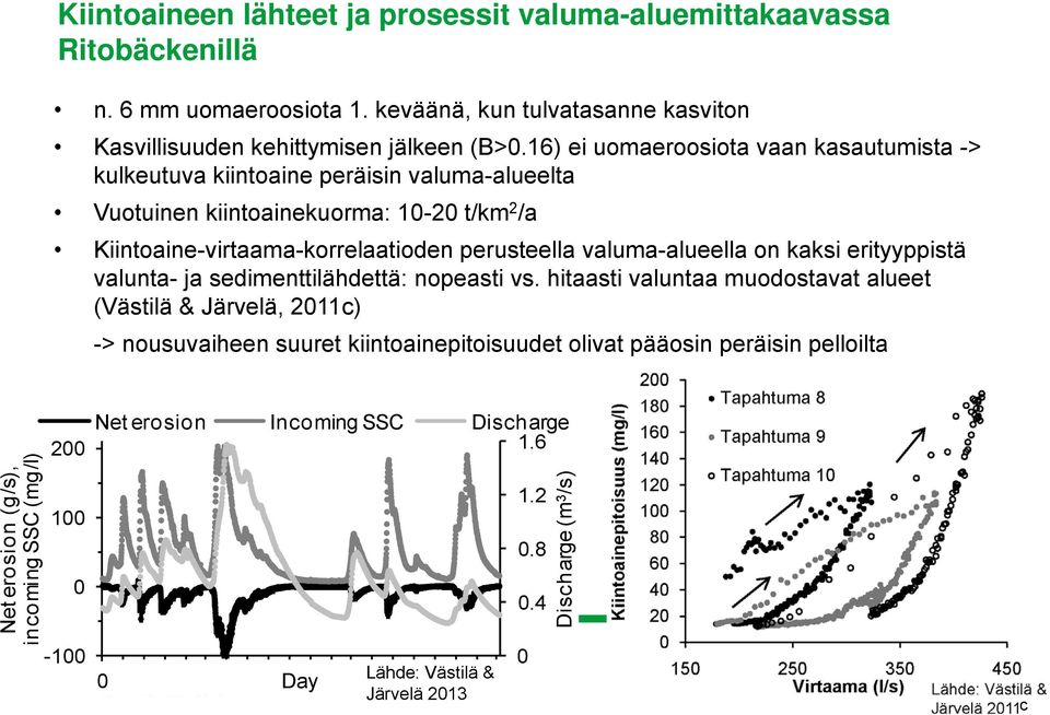 valuma-alueella on kaksi erityyppistä valunta- ja sedimenttilähdettä: nopeasti vs.