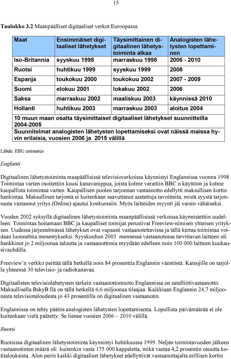 1998 marraskuu 1998 2006-2010 Ruotsi huhtikuu 1999 syyskuu 1999 2008 Espanja toukokuu 2000 toukokuu 2002 2007-2009 Suomi elokuu 2001 lokakuu 2002 2006 Saksa marraskuu 2002 maaliskuu 2003 käynnissä