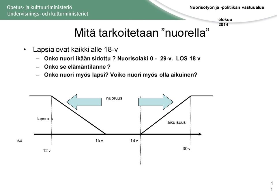 LOS 18 v Onko se elämäntilanne? Onko nuori myös lapsi?