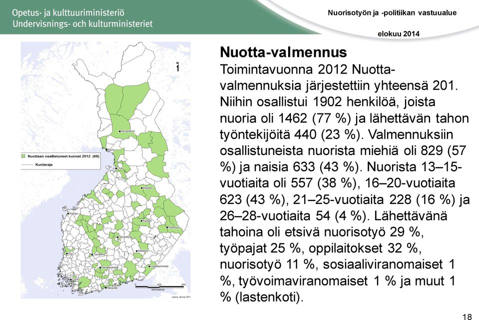 Valmennuksiin osallistuneista nuorista miehiä oli 829 (57 %) ja naisia 633 (43 %).