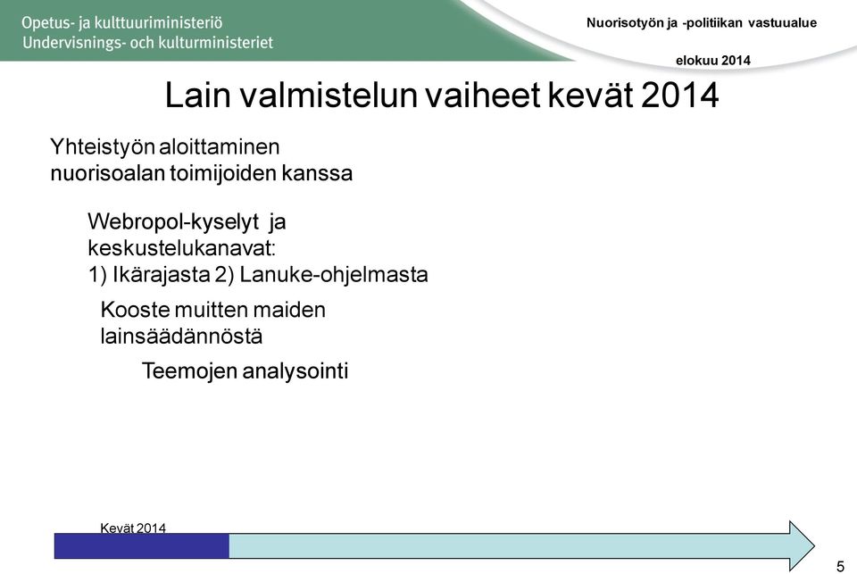 Webropol-kyselyt ja keskustelukanavat: 1) Ikärajasta 2)