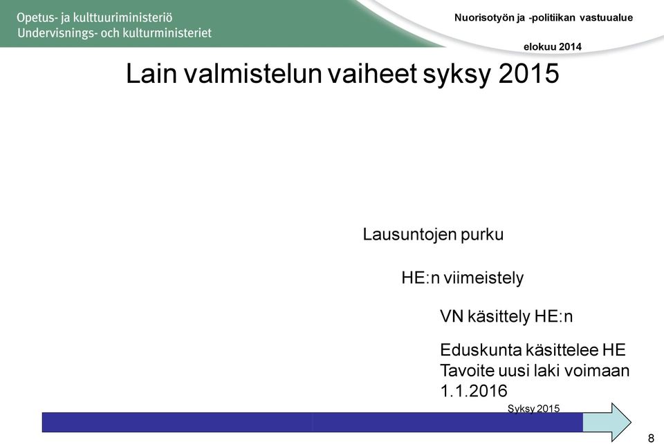 käsittely HE:n Eduskunta käsittelee HE