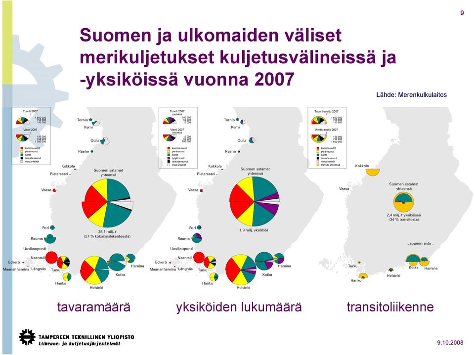 000 1 500 000 kuorma-autot perävaunut kontit Raahe kuorma-autot perävaunut kontit Raahe kuorma-autot perävaunut kontit rautatievaunut tyhjät kontit rautatievaunut muut yksiköt rautatievaunut muut