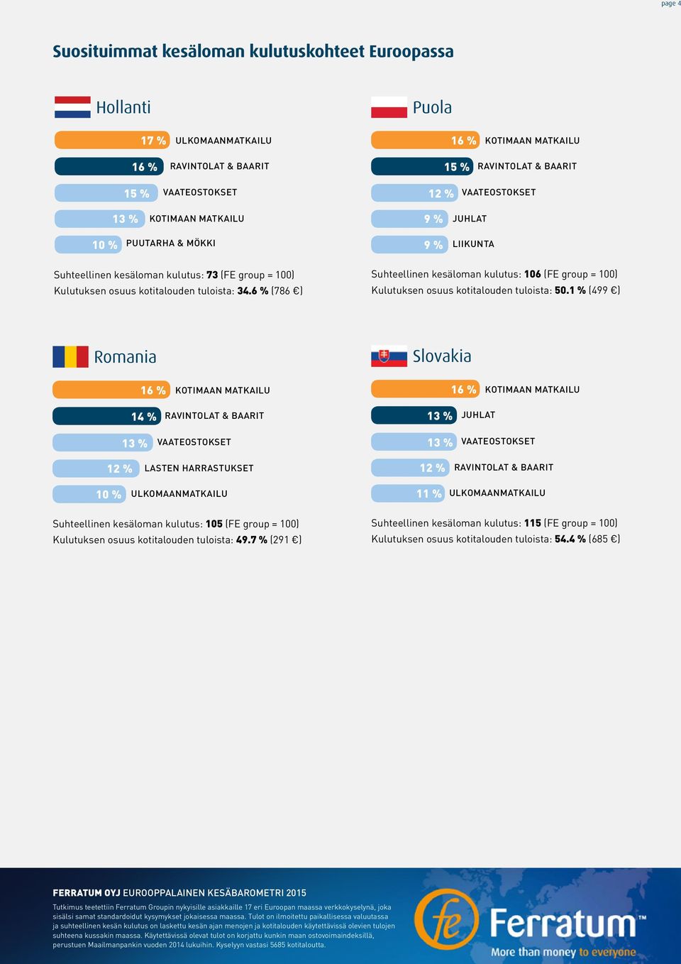 1 % (499 ) Romania Slovakia Suhteellinen kesäloman kulutus: 105 (FE group = ) Kulutuksen osuus kotitalouden