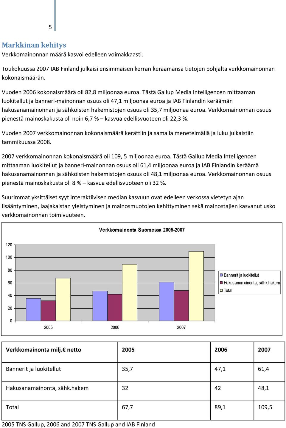 Tästä Gallup Media Intelligencen mittaaman luokitellut ja banneri-mainonnan osuus oli 47,1 miljoonaa euroa ja IAB Finlandin keräämän hakusanamainonnan ja sähköisten hakemistojen osuus oli 35,7