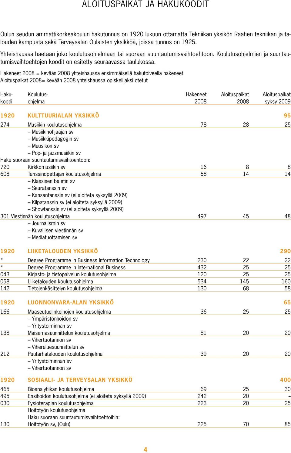 Hakeneet 2008 = kevään 2008 yhteishaussa ensimmäisellä hakutoiveella hakeneet Aloituspaikat 2008= kevään 2008 yhteishaussa opiskelijaksi otetut Haku- Koulutus- Hakeneet Aloituspaikat Aloituspaikat