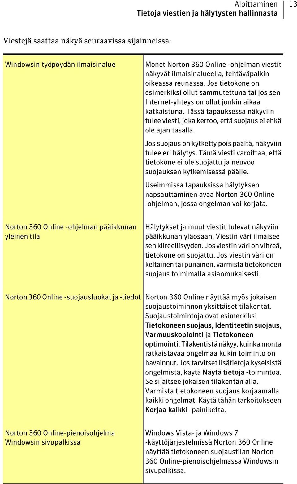 Tässä tapauksessa näkyviin tulee viesti, joka kertoo, että suojaus ei ehkä ole ajan tasalla. Jos suojaus on kytketty pois päältä, näkyviin tulee eri hälytys.