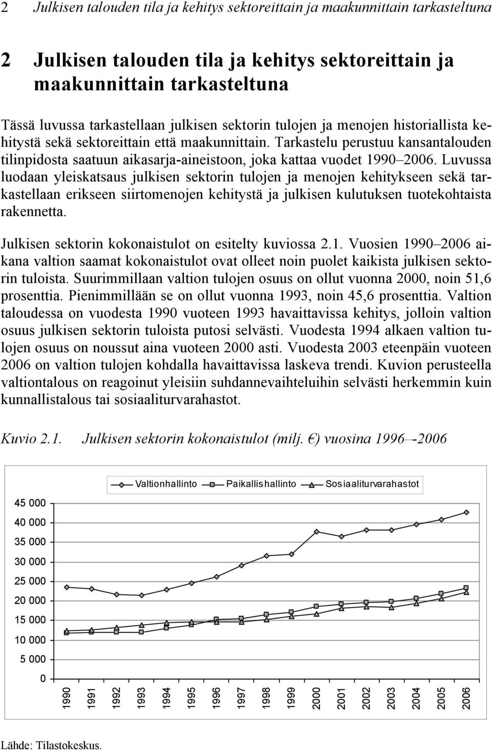Luvussa luodaan yleiskatsaus julkisen sektorin tulojen ja menojen kehitykseen sekä tarkastellaan erikseen siirtomenojen kehitystä ja julkisen kulutuksen tuotekohtaista rakennetta.