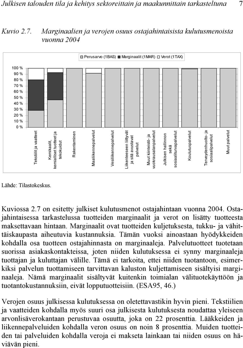 Marginaalien ja verojen osuus ostajahintaisista kulutusmenoista vuonna 2004 Perusarvo (1BAS) Marginaalit (1MAR) Verot (1TAX) 100 % 90 % 80 % 70 % 60 % 50 % 40 % 30 % 20 % 10 % 0 % Tekstiilit ja