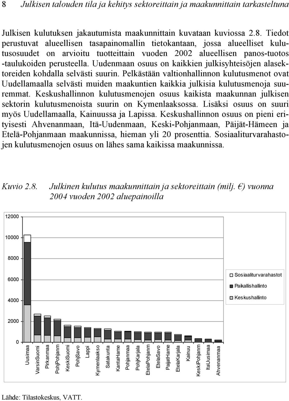 Pelkästään valtionhallinnon kulutusmenot ovat Uudellamaalla selvästi muiden maakuntien kaikkia julkisia kulutusmenoja suuremmat.