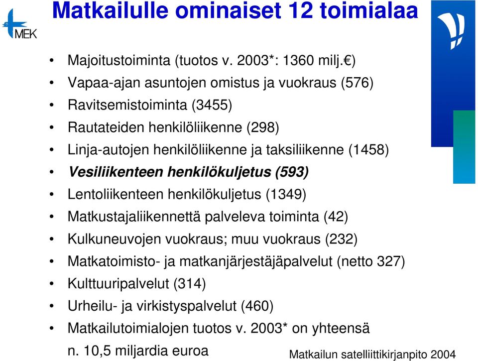 (1458) Vesiliikenteen henkilökuljetus (593) Lentoliikenteen henkilökuljetus (1349) Matkustajaliikennettä palveleva toiminta (42) Kulkuneuvojen vuokraus; muu