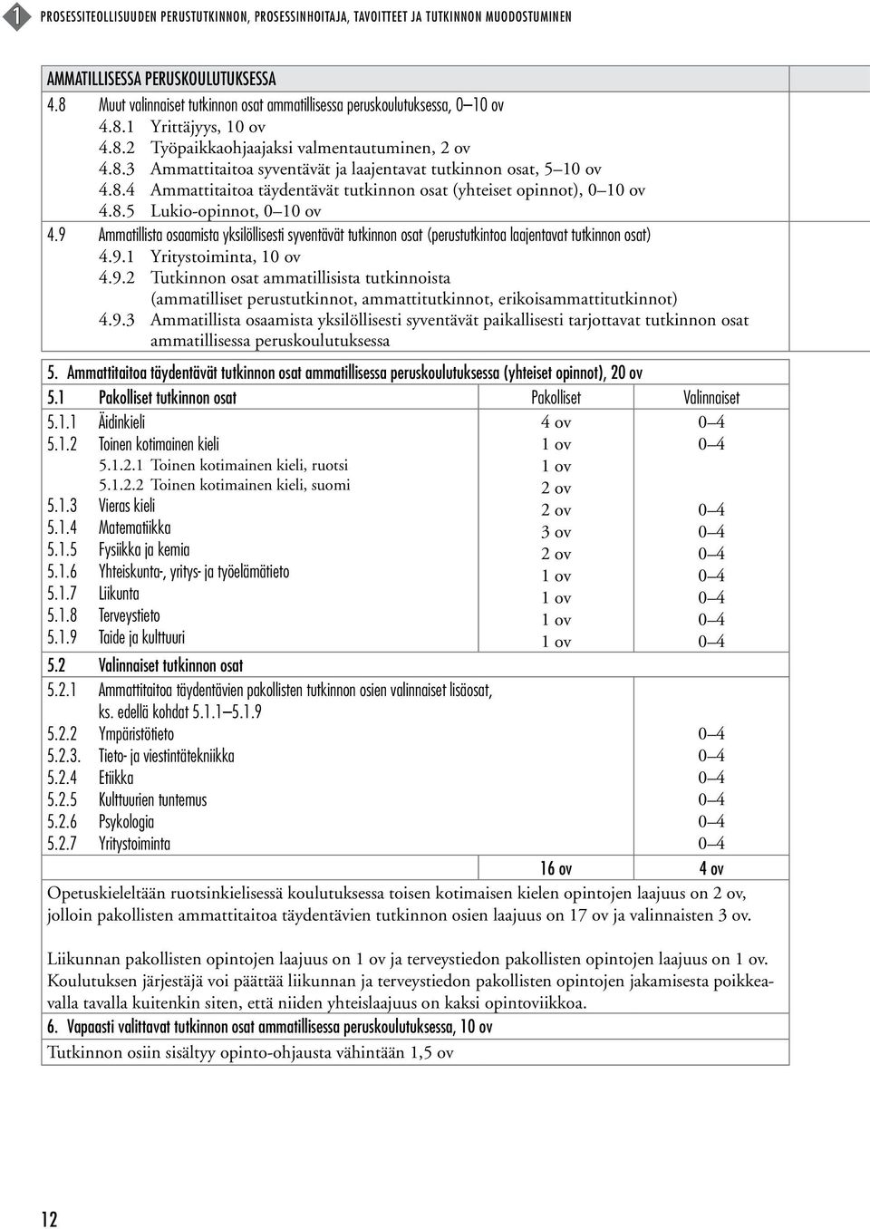 8.4 Ammattitaitoa täydentävät tutkinnon osat (yhteiset opinnot), 0 10 ov 4.8.5 Lukio-opinnot, 0 10 ov 4.