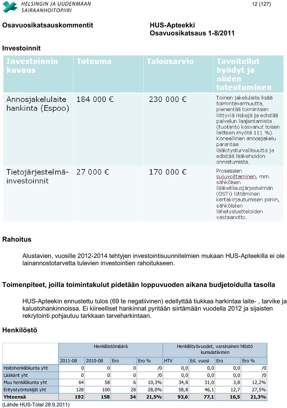 kalustohankinnoissa. Ei kiireelliset hankinnat pyritään siirtämään vuodella 2012 ja sijaisten rekrytointi pohjautuu tarkkaan tarveharkintaan.