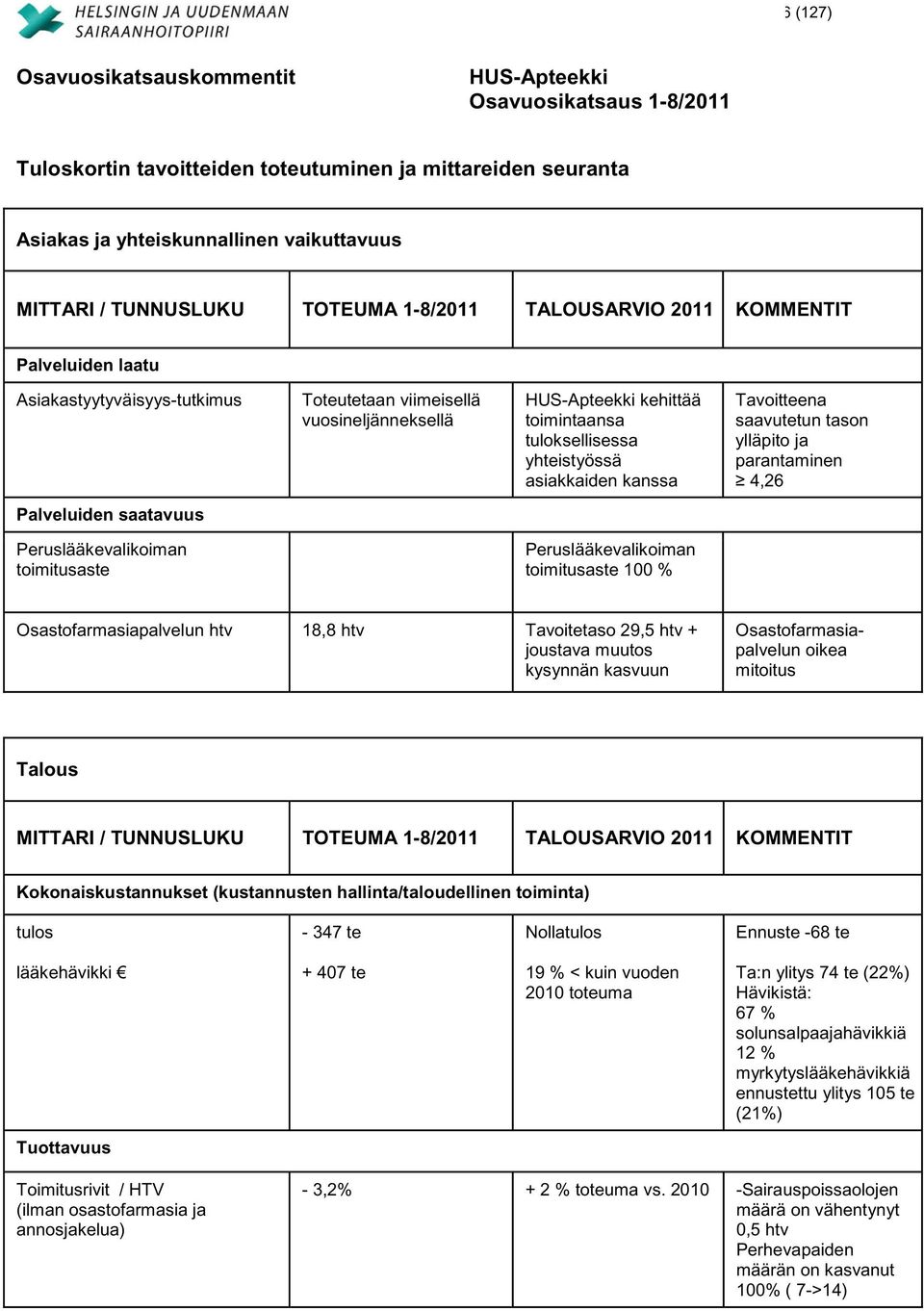 tason ylläpito ja parantaminen Palveluiden saatavuus Peruslääkevalikoiman toimitusaste Peruslääkevalikoiman toimitusaste 100 % Osastofarmasiapalvelun htv 18,8 htv Tavoitetaso 29,5 htv + joustava
